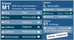 Wechselkennzeichen fürs Auto Wechselkennzeichen fürs Auto